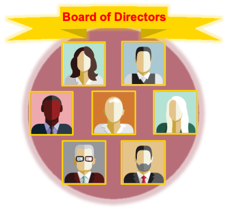 Board of Directors Graphic