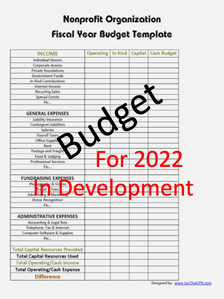 Budget for 2022
